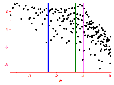 Strength function log